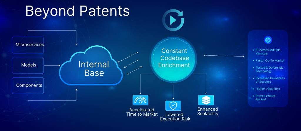 Beyond Patents